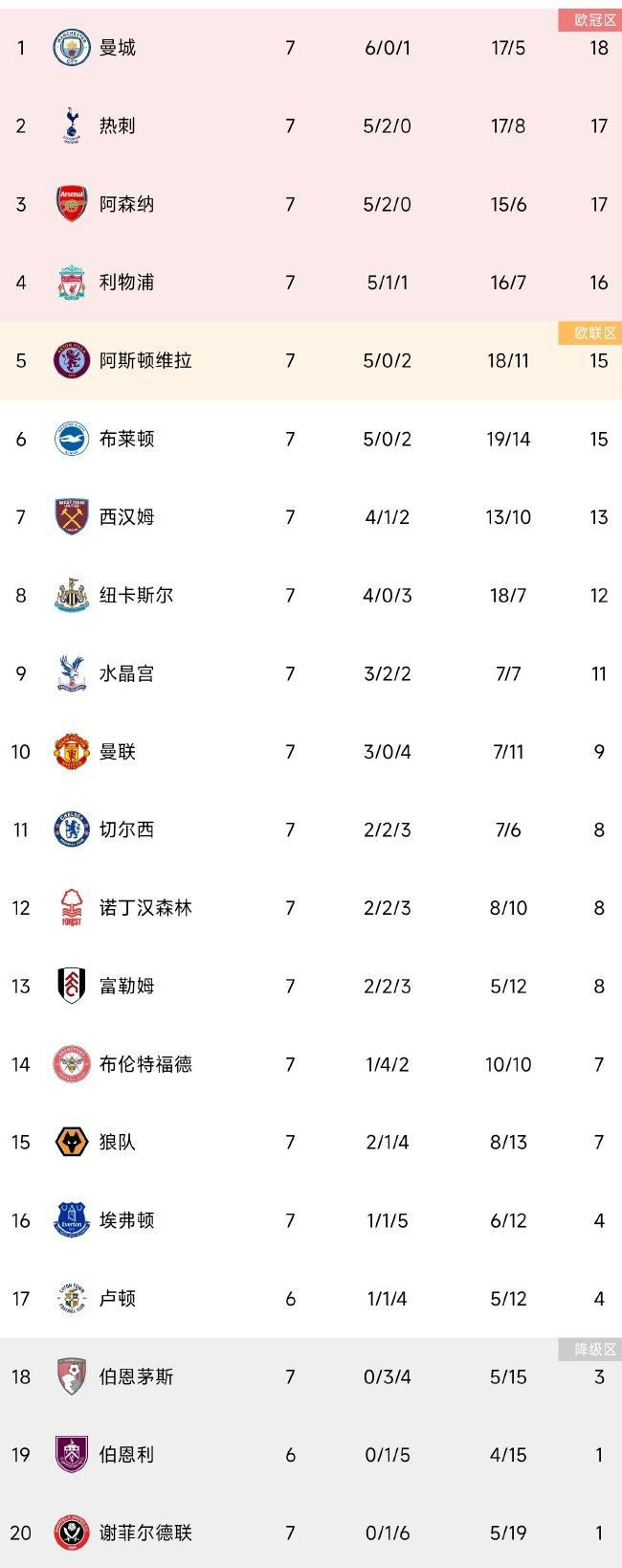 【双方首发以及换人信息】拜仁首发：1-诺伊尔、22-格雷罗、2-于帕梅卡诺、3-金玟哉、19-阿方索-戴维斯、27-莱默尔、45-帕夫洛维奇、42-穆西亚拉（90+3'' 13-舒波-莫廷）、10-萨内、25-穆勒（63'' 4-德里赫特）、9-凯恩拜仁替补：18-佩雷茨、36-阿塞科、39-特尔、41-克雷茨格沃尔夫斯堡首发：1-卡斯特尔斯、3-博瑙、5-泽西格（46'' 13-罗热里奥）、21-迈赫勒、25-延斯、6-弗兰克斯、19-马耶尔（52'' 11-蒂亚戈-托马斯）、20-巴库（84'' 7-切尔尼）、27-M-阿诺德、32-斯万贝里（72'' 40-凯文-帕雷德斯）、23-温德沃尔夫斯堡替补：12-佩尔万、2-基利安-费舍尔、8-尼古拉斯-科扎、16-卡明斯基、31-格哈特